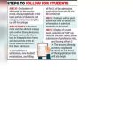 एफवायजेसीसाठी प्रथम गुणवत्ता यादी कट ऑफ मार्क्स आणि आजची महाविद्यालये बाहेर