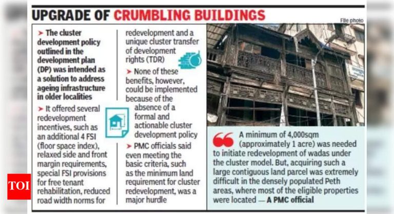 8 वर्षांपूर्वी प्रस्तावित, जुन्या वाड्यांचा क्लस्टर पुनर्विकास धोरणातील अडथळे आणि रहिवाशांच्या विरोधामुळे रखडला